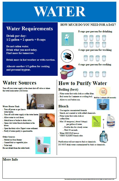 A poster showing tips on how to purify water and how much a person needs per day